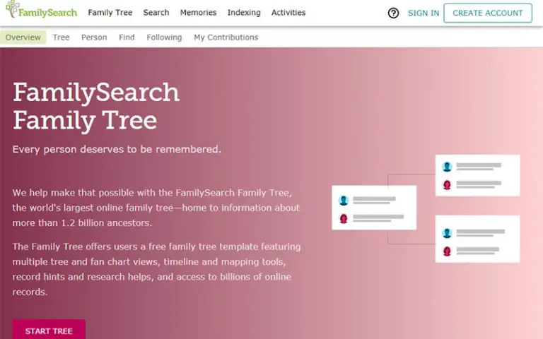 free-genealogy-websites