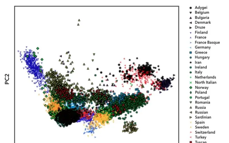 Principal components plot of 23andMe reference European populations