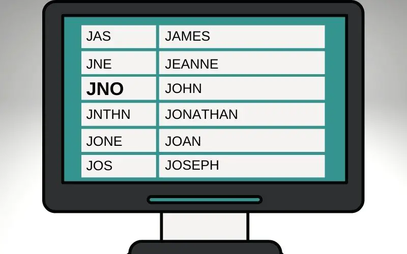 Image showing a form of a monitor with letters like JNO and its meaning with more text layouts around it. 